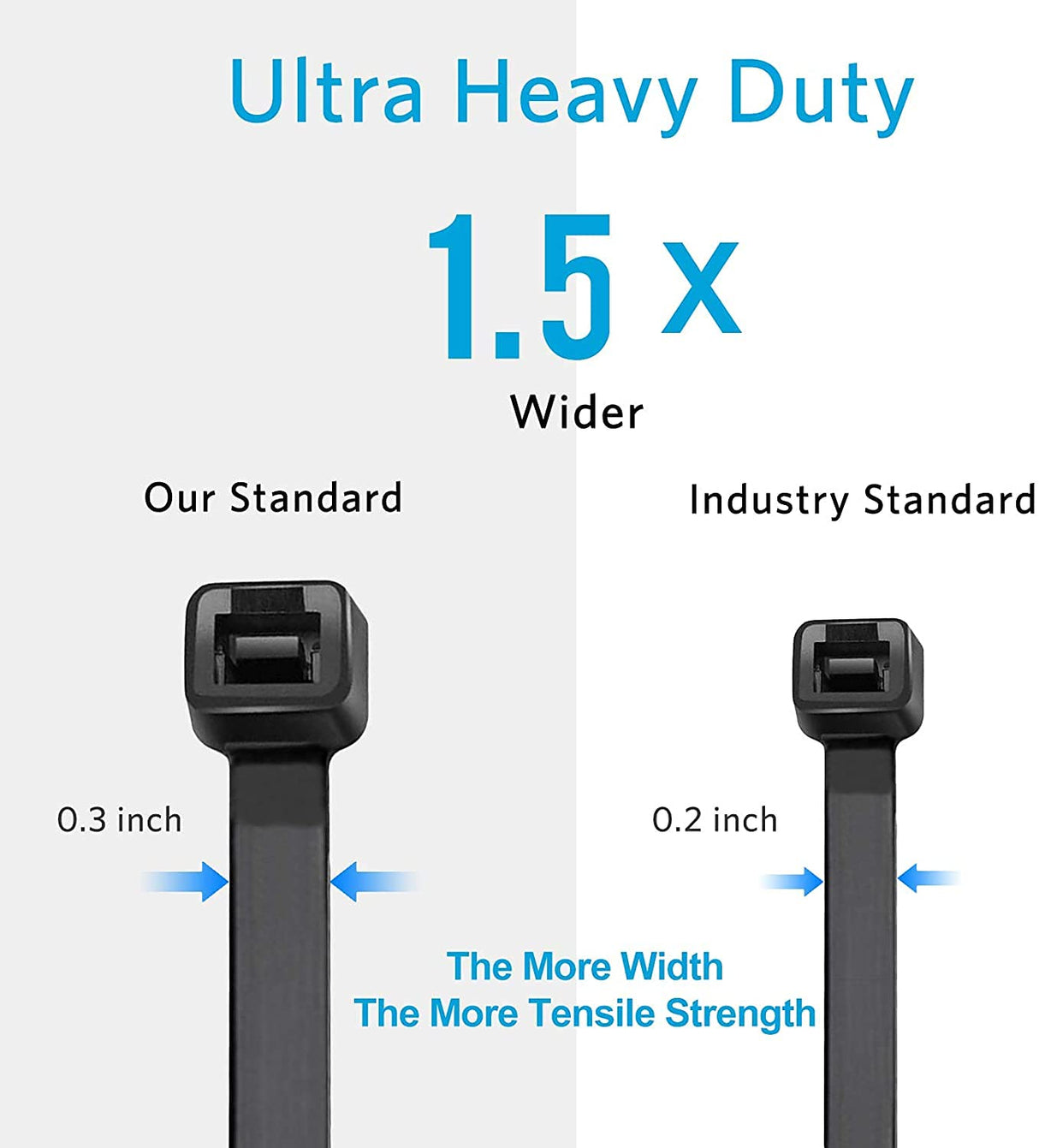 SCHOFIC Cable Zip Ties Heavy Duty 200 MMX 7.6MM - Size 8"