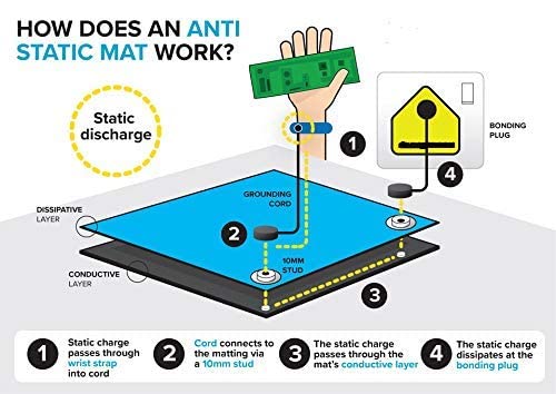 SCHOFIC 3-Layer 2MM Anti-Static ESD Safe PVC Mat for Floor & Table