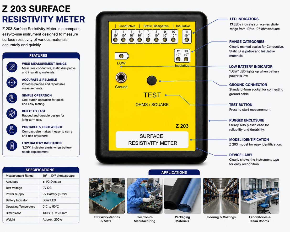 SCHOFIC Z203 ESD Surface Resistivity Meter